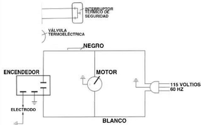 COLEMAN 5075 - CÓMO REEMPLAZAR EL ELECTRODO - 2