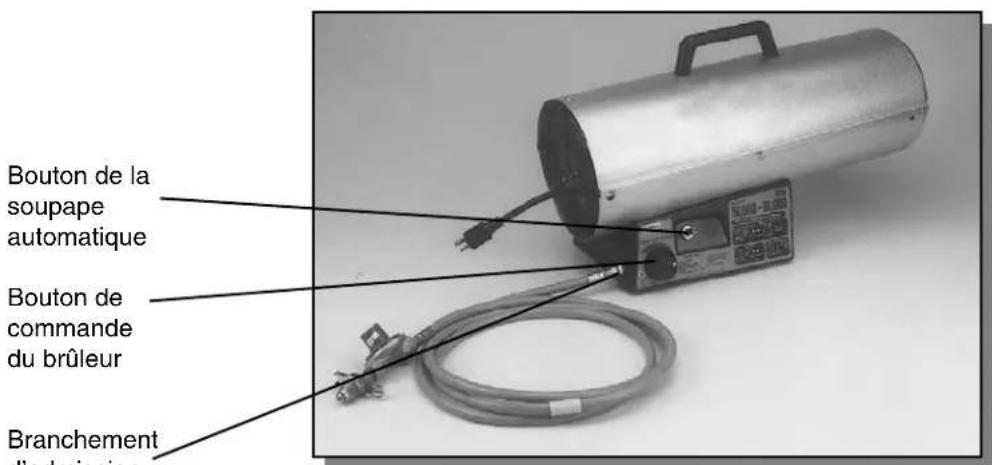 COLEMAN 5070 - IDENTIFICATION DU PRODUIT - 2
