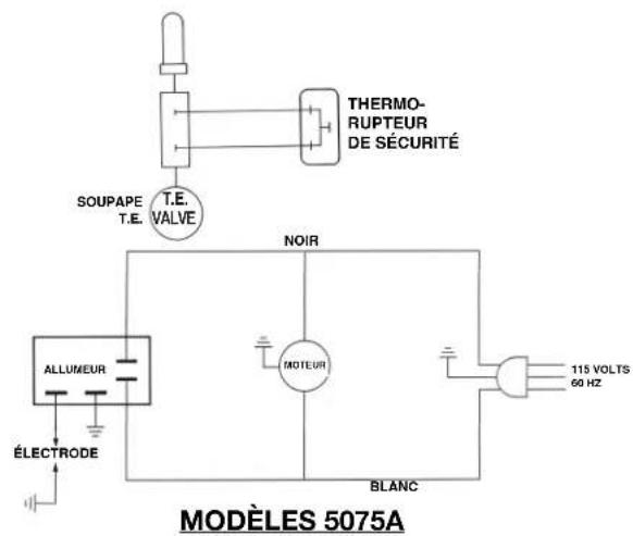 COLEMAN 5070 - CHAUFFERETTE A AIR PULSE DE 50 000 A 80 000 BTU/H - MODELE 5075A - 3