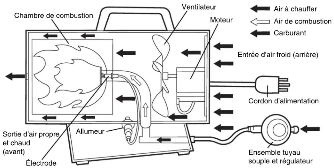 COLEMAN 5070 - IDENTIFICATION DU PRODUIT - 3