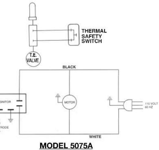COLEMAN 5070 - FORCED AIR HEATER SPECIFICATIONS 50,000 TO 80,000 BTU/HR - MODEL 5075A - 3