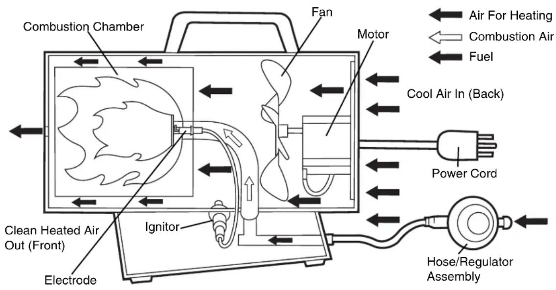 COLEMAN 5070 - PRODUCT IDENTIFICATION - 3