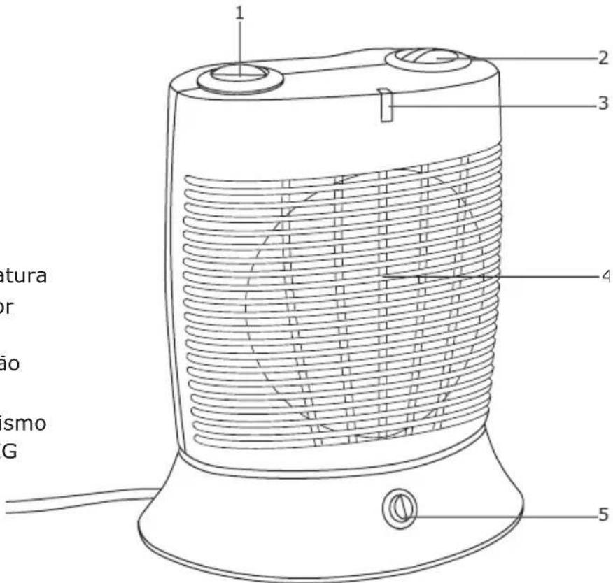 Soba XH210 - ADVERTÉNCIA IMPORTANTE! - 1