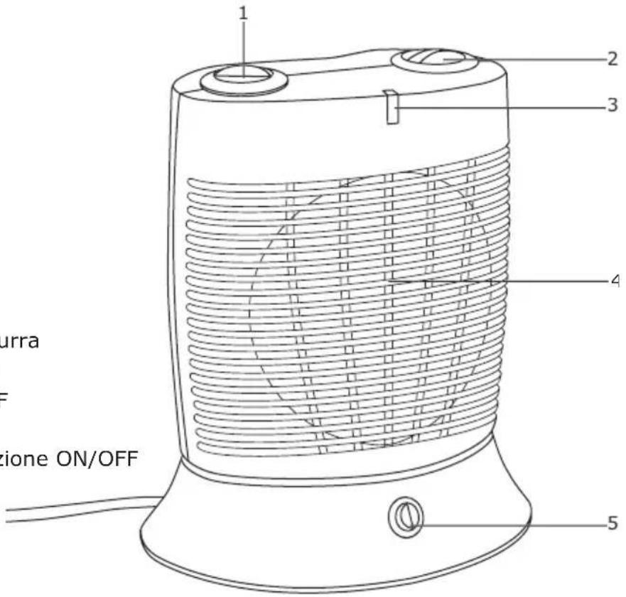 Soba XH210 - AVVERTENZA IMPORTANTE! - 1