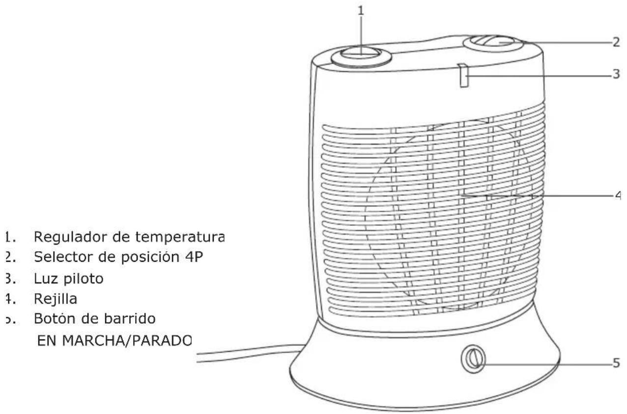 Soba XH210 - ADVERTENCIA IMPORTANTE! - 1