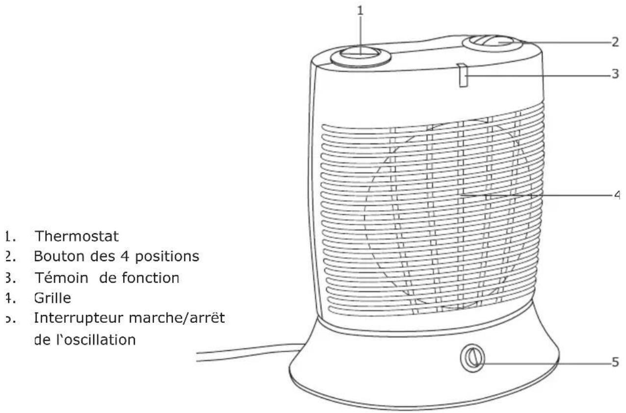 Soba XH210 - IMPORTANT AVERTISSEMENT! - 1