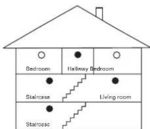 Renkforce LM101LD - Recommended installation sites for smoke detectors - 3