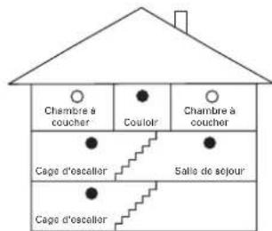 Renkforce LM101LD - Emplacements de montage recommends pour le détecteur de fumée - 3