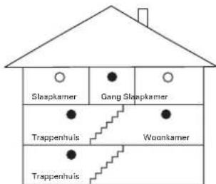 Renkforce LM101LD - Aanbevolen montageplaatsen voor rookmelders - 3