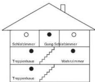 Renkforce LM101LD - Empfohlene Montageorte fur Rauchmelder - 3