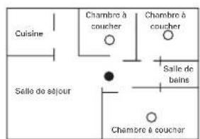 Renkforce LM101LD - Emplacements de montage recommends pour le détecteur de fumée - 2