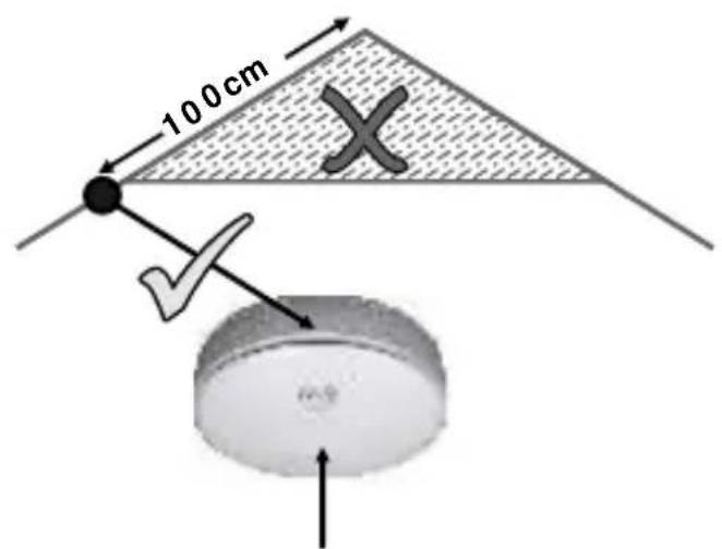 SMARTWARES RM218 - 2