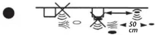 Diagram showing optical setup with light paths, detectors, and distance measurement of 50 cm