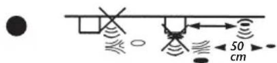 Diagram showing optical setup with beam, lenses, and distance measurement of 50 cm