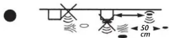 Diagram showing light path with waveforms and distance measurement of 50 cm between two objects