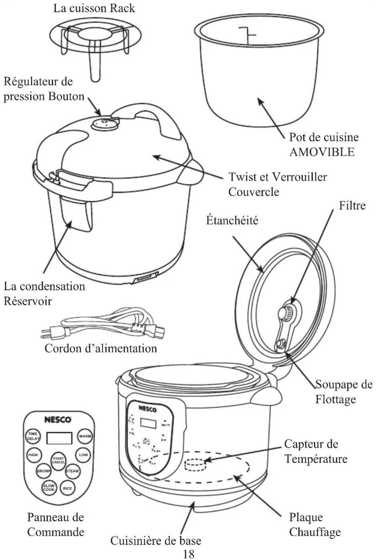 Nesco PC414P - Table of Contents - 2