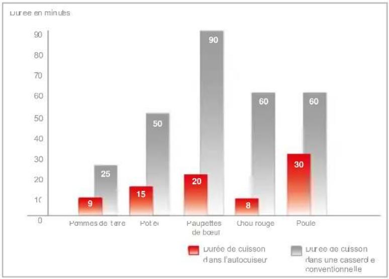 Fissler Vitaquick - Présentation succinte du fonctionnement d'un autocuiseur - 1