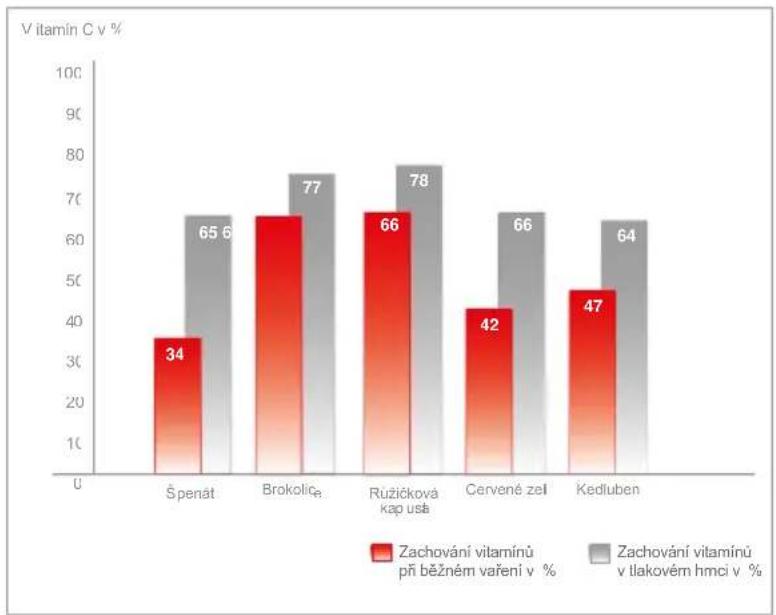 Fissler Vitaquick - Krátké vysvětlení rychlovařeni - 2
