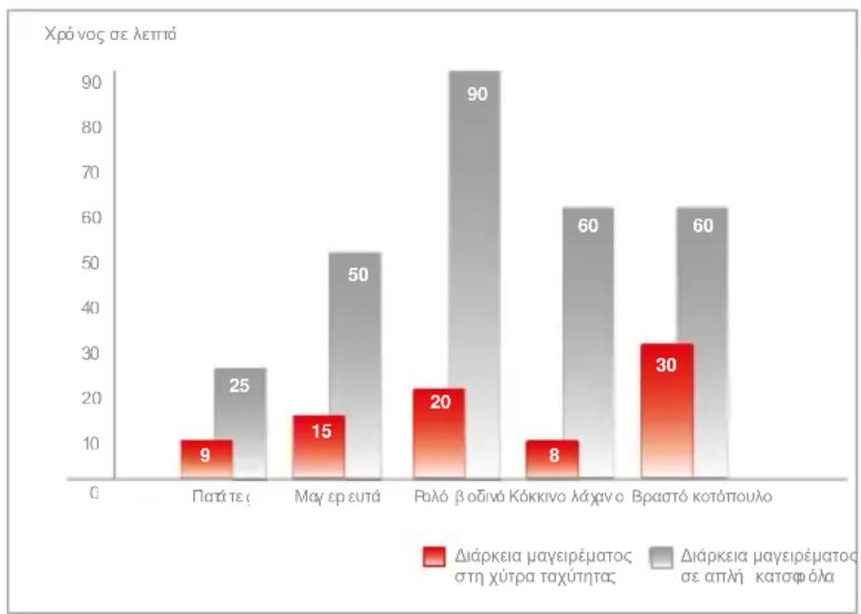 Fissler Vitaquick - Σύντουη εξήγηση τοῦ μαγερέματος πίεση - 1