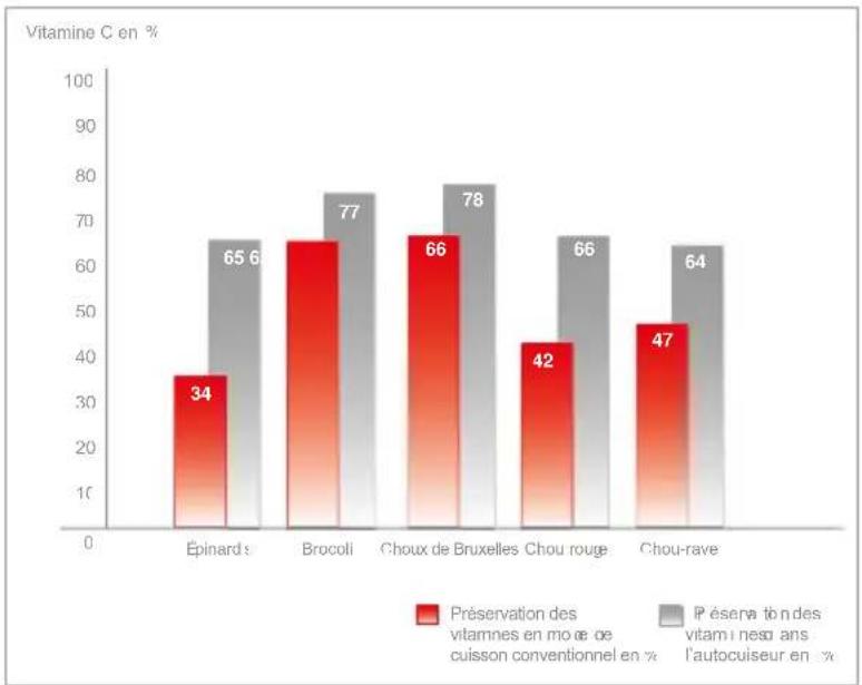 Fissler Vitaquick - Présentation succinte du fonctionnement d'un autocuiseur - 2