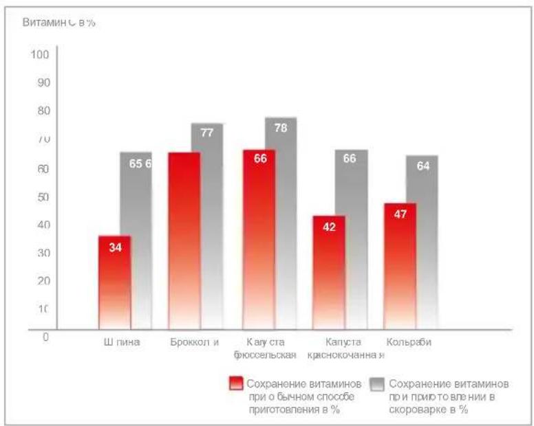 Fissler Vitaquick - 1.Быстре пirotoьенпицn - 2