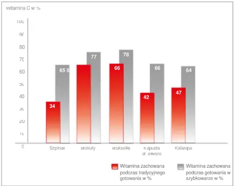 Fissler Vitaquick - Szybkie gotowanie - krótkie objasnienie - 2