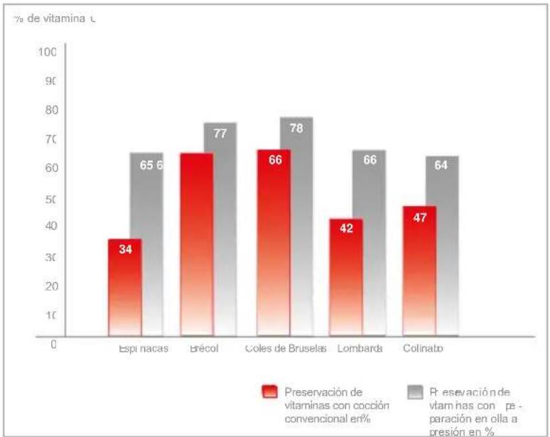 Fissler Vitaquick - Breve explicación sobre la cocción a presión - 2
