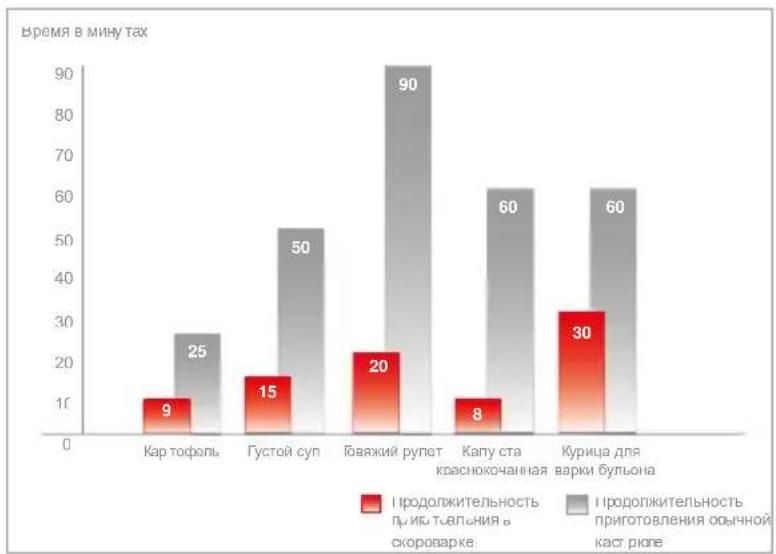 Fissler Vitaquick - 1.Быстре пirotoьенпицn - 1