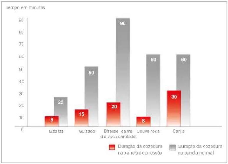 Fissler Vitaquick - Rápido esclarecido sobre cozinha na pressão - 1