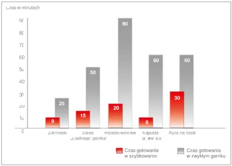 Fissler Vitaquick - Szybkie gotowanie - krótkie objasnienie - 1