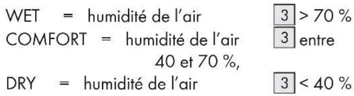 AURIOL IAN 64089 - - Affichage de l'humidité de l'air - 2