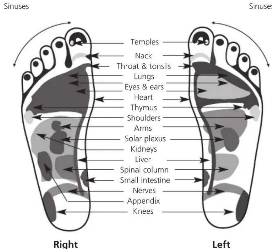 MEDISANA FRI - Reflexzone massage - 1