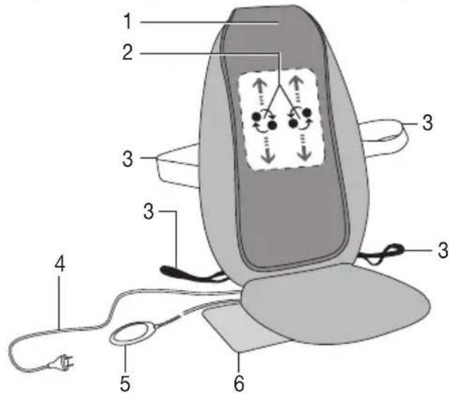 SANITAS SMG 185 - Cojín de masaje Shiatsu (lado delantero) - 1