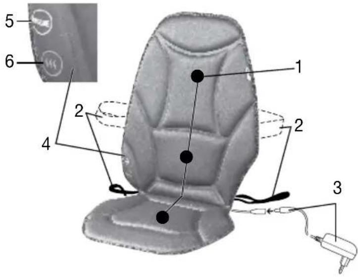SANITAS SMG 151 - Gerätebeschreibung Massage-Sitzauflage (Vorderseite) - 1
