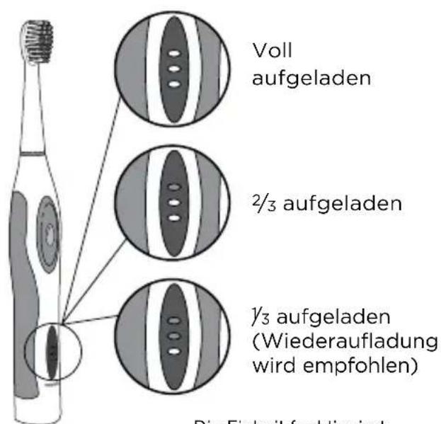Waterpik Sensonic Professional Plus SR3000 - LED-Aufladeanzeige - 1