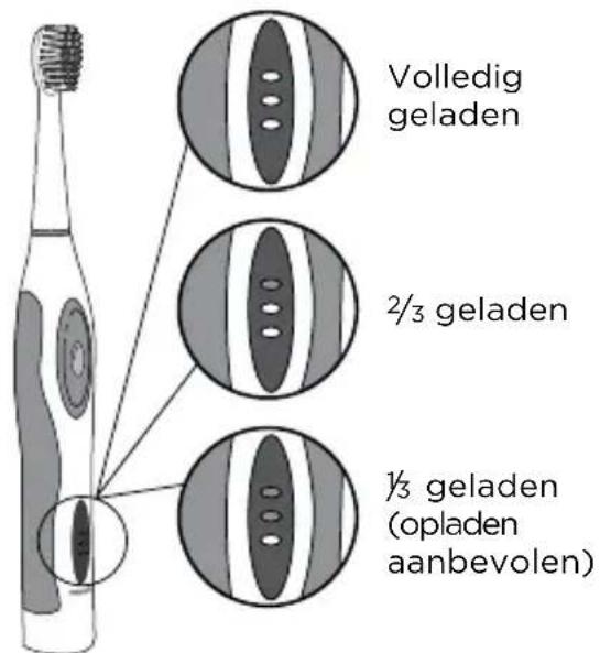 Waterpik Sensonic Professional Plus SR3000 - Waarschuwingslampjes bij het laden - 1