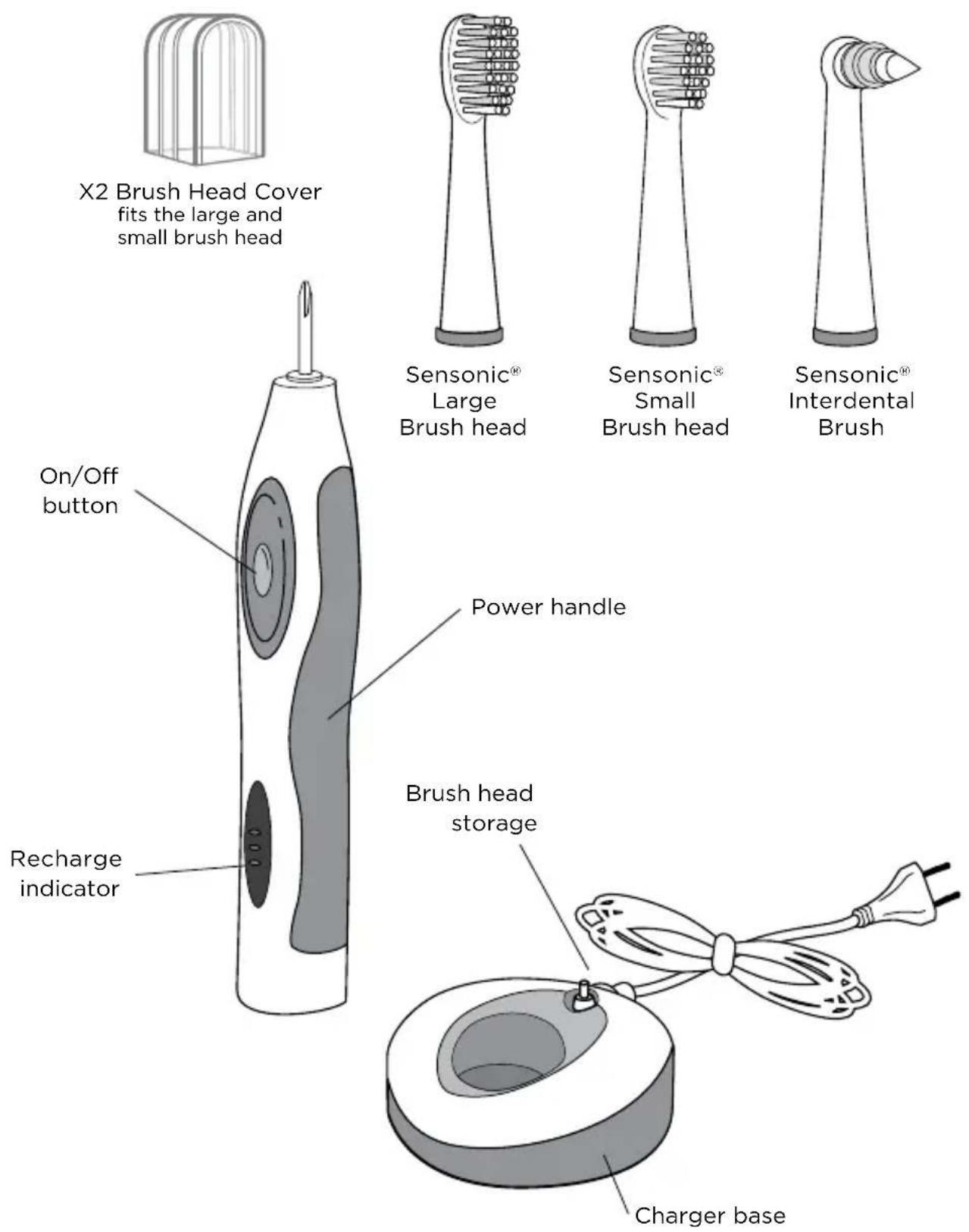 Waterpik Sensonic Professional Plus SR3000 - SAVE THESE INSTRUCTIONS - 1