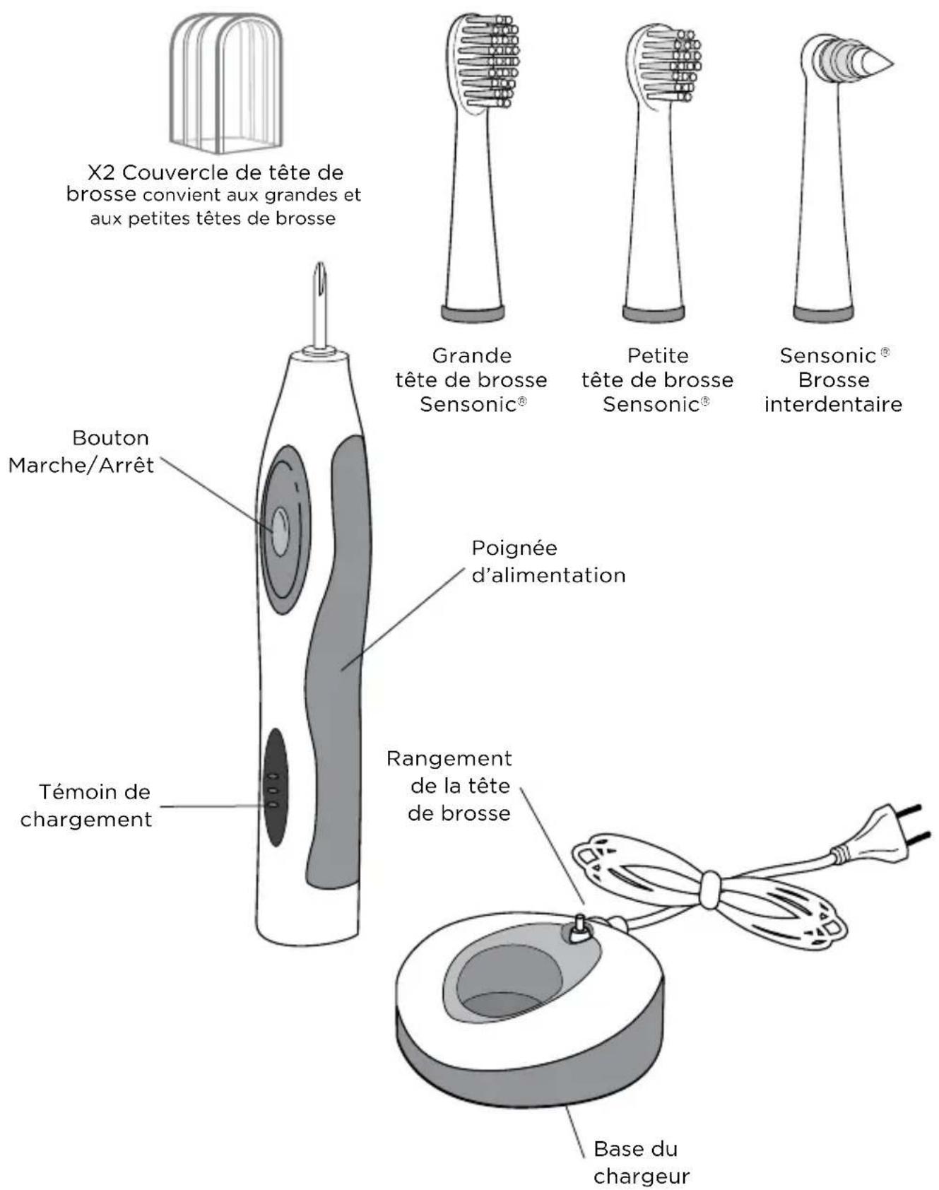 Waterpik Sensonic Professional Plus SR3000 - Pour minimiser le risqued'électrocution, incendie, brûlure ou blessures corporelles : - 1