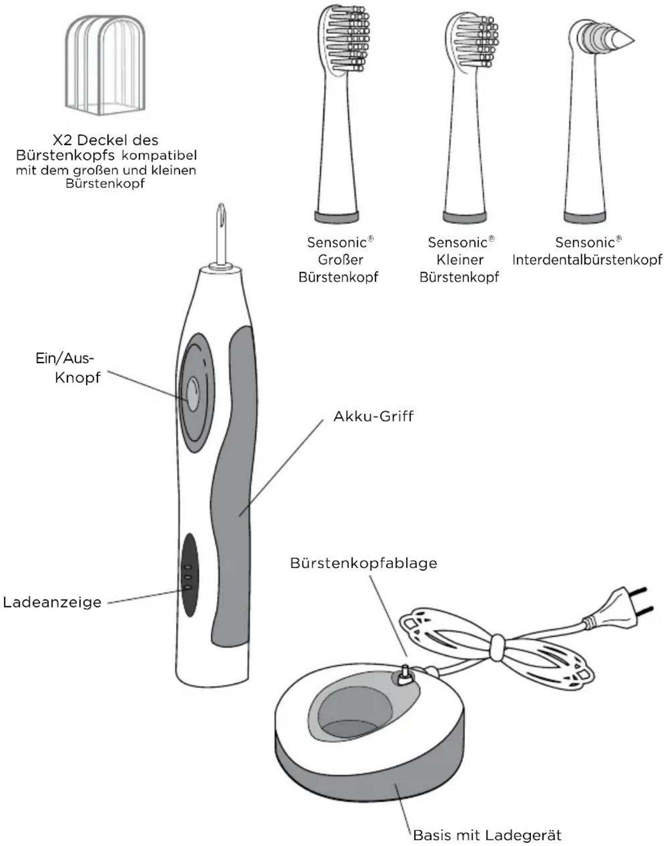Waterpik Sensonic Professional Plus SR3000 - Um das Risiko von Verbrennungen, Brand oder Personenschaden zu reduzieren: - 1