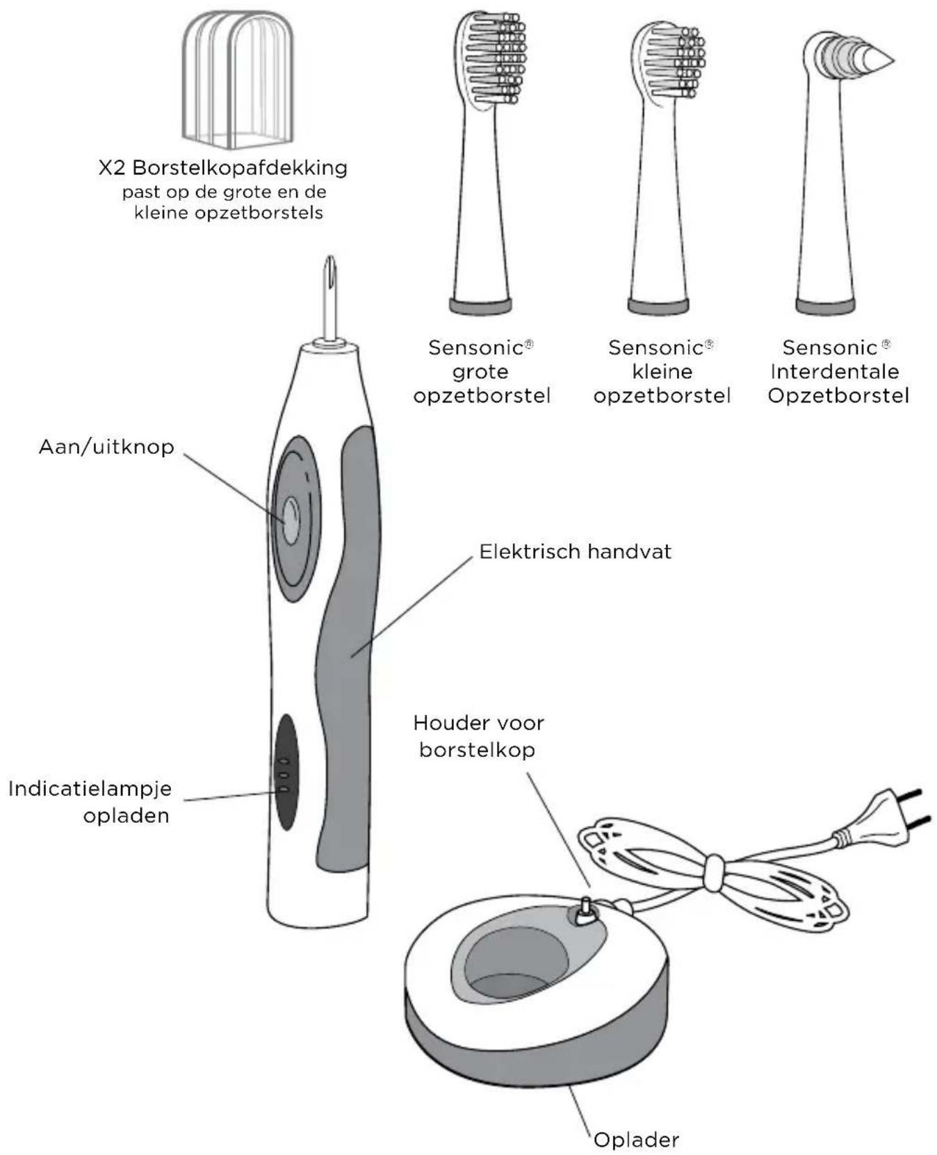 Waterpik Sensonic Professional Plus SR3000 - Ter voorkoming van brandwonden, elektrische schokken, brand of letsel aan Personen: - 1