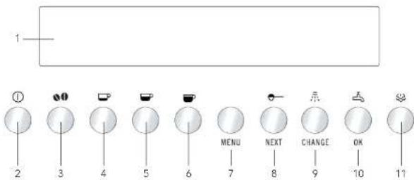 Pelgrim IKM640MAT - Control panel - 1