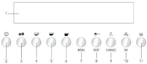 Pelgrim IKM640MAT - Panneau de commande - 1