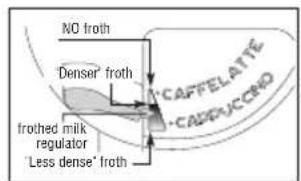 Pelgrim IKM614RVS - Cappuccino make - 2