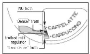 Pelgrim IKM614RVS - Cappuccino zubereiten - 1