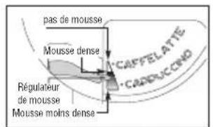 Pelgrim IKM614RVS - Préparation d'un cappuccino - 2