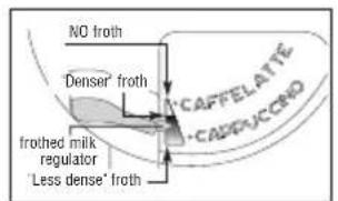 Pelgrim IKM614MAT - Cappuccino make - 2