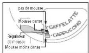 Pelgrim IKM614MAT - Préparation d'un cappuccino - 2