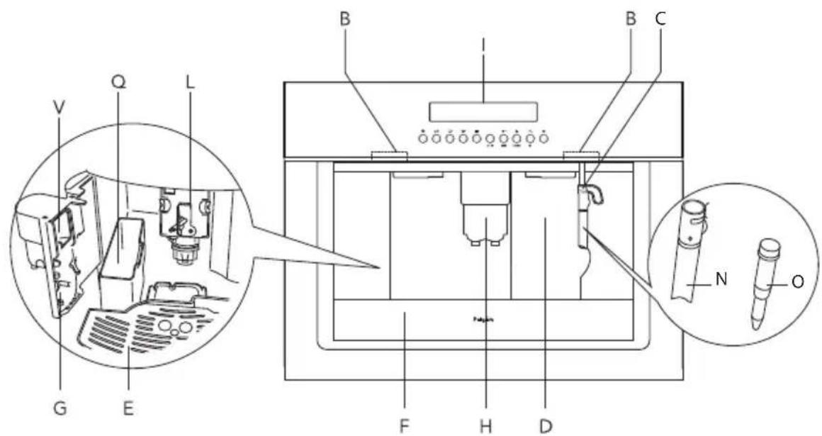 Pelgrim IKM540RVS - Description - 1