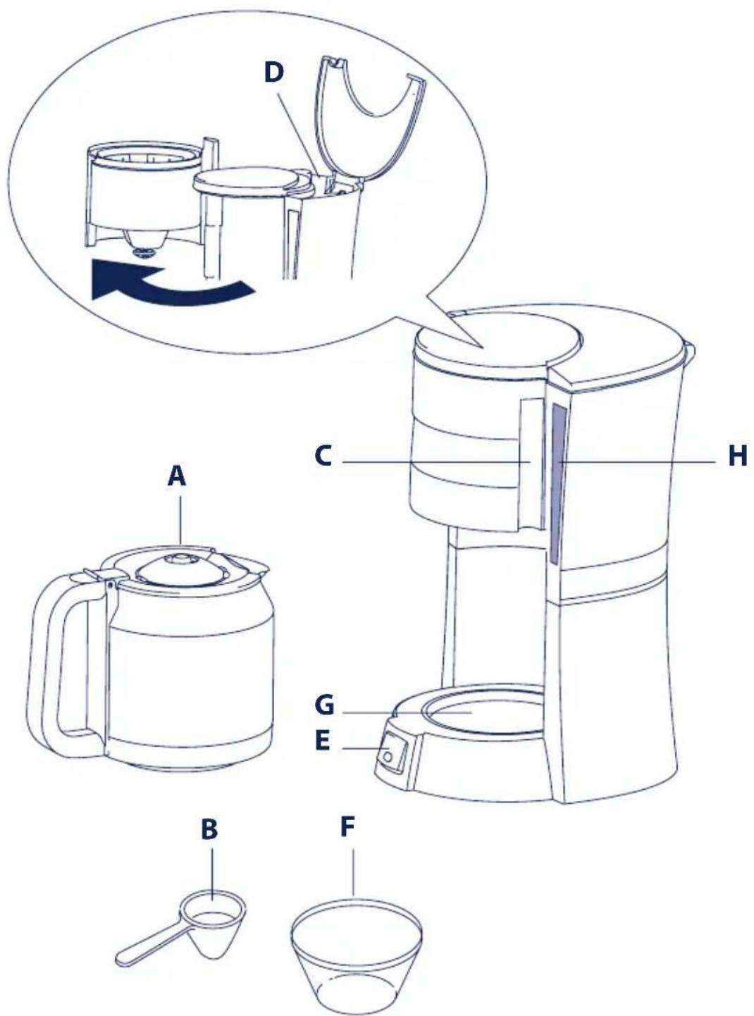 DELONGHI ICM 15210 - IMPORTANT - 2