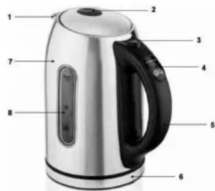 SINBO SK7335 - De namen van de onderdelen - 1